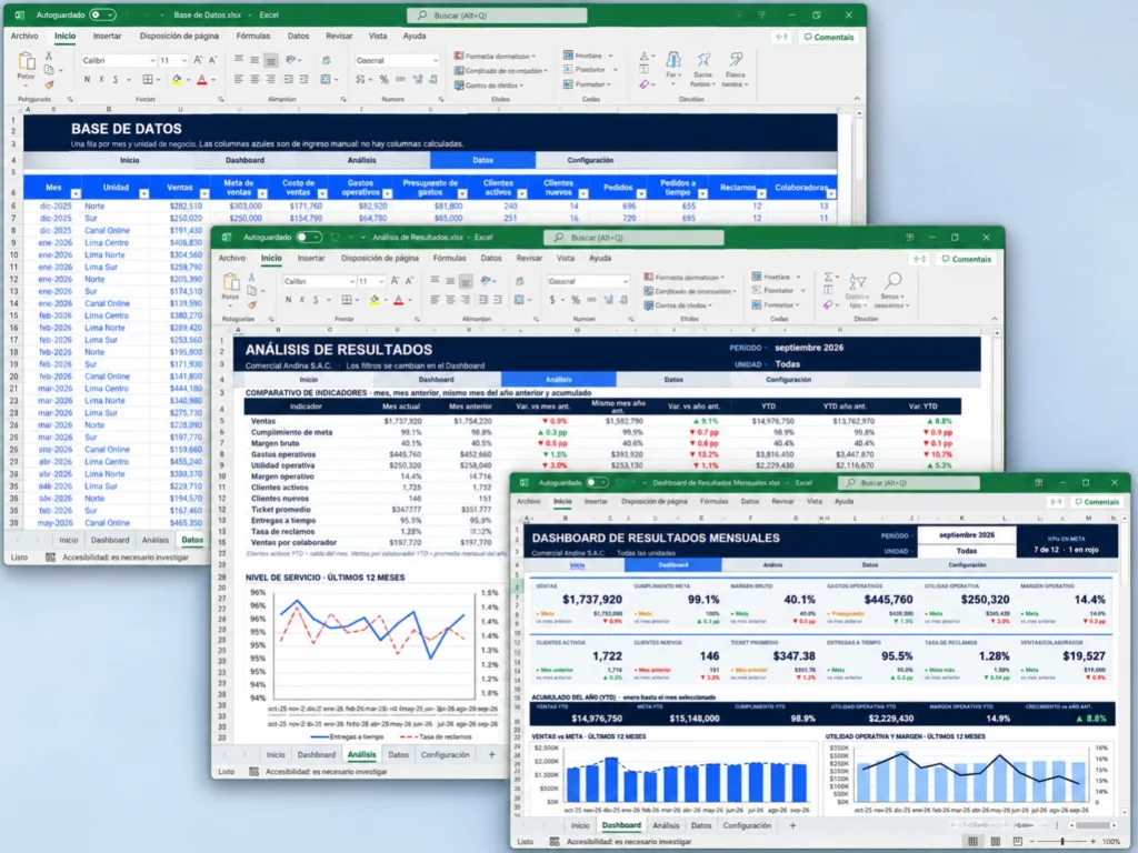 Dashboard de Resultados Mensuales en Excel