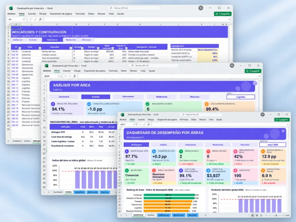 Dashboard de Desempeño por Áreas en Excel